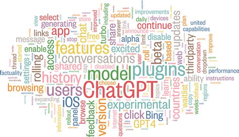 Frameworks Word Cloud に対する画像結果