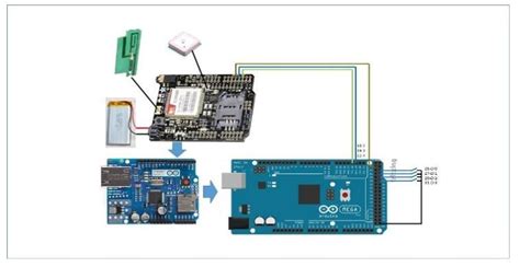 Image result for GPS Schematic/Diagram