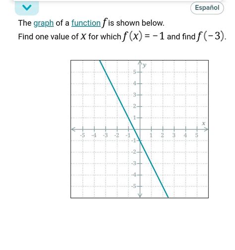 Image result for Find F 1 in This Graph