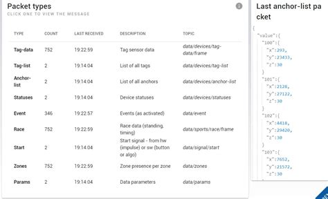 Mqtt Json के लिए छवि परिणाम