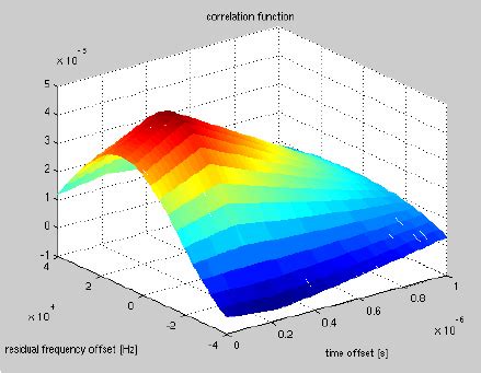 GPS L1 Signal Shape に対する画像結果