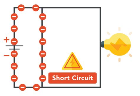 Image result for Example of Short Circuit Against Normal Circuit