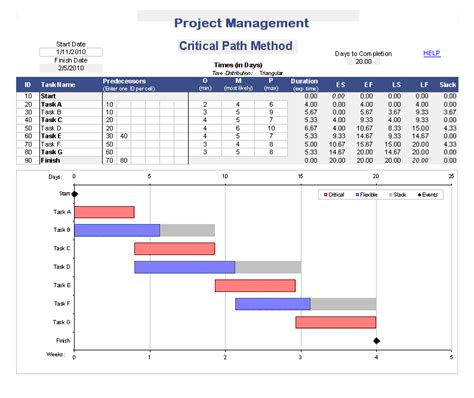 Project Tracker Template に対する画像結果