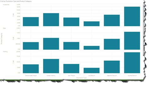 Show All Axis On Chart に対する画像結果