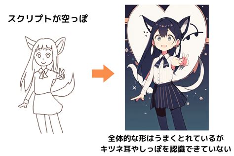 Afbeeldingsresultaten voor Control 絵