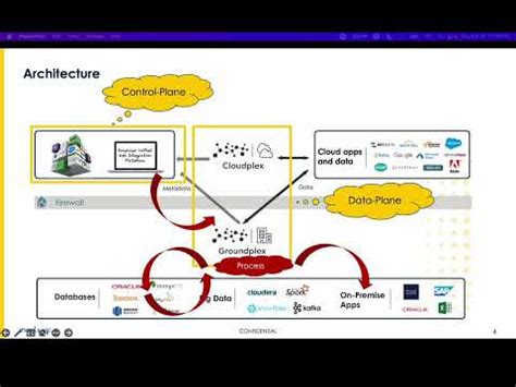 Image result for SnapLogic Groundplex Architecture