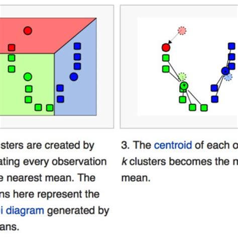 Toradh íomhá ar Sample Regression Model