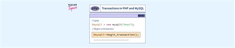 Toradh íomhá ar MySQL Transaction