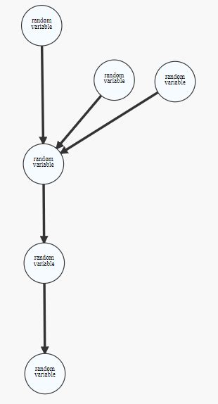 Toradh íomhá ar What Is a Direct Graph