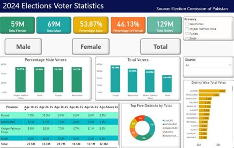 Image result for HR Dashboard Examples