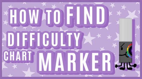 Image result for How to Make a Difficulty Chart