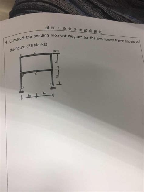 Image result for Internal Force Diagram Example Key