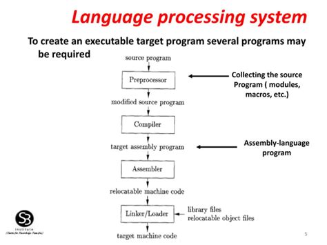 Image result for Introduction to Compiler Design