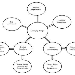 Image result for Quality Loop Positions