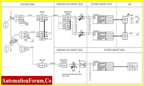 تصویر کا نتیجہ برائے Excel Loop Check Instrument and Control