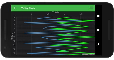 Image result for Android Bar Chart
