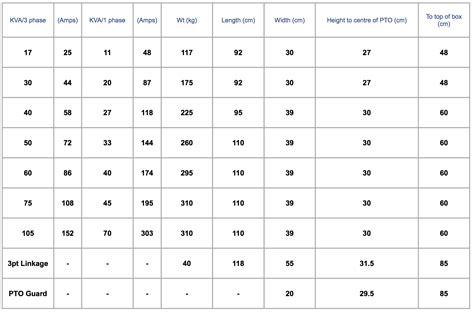Toradh íomhá ar PTO Generators Portable