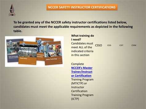 Image result for Nccer Core