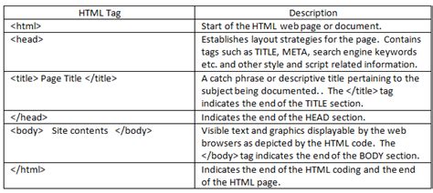 Image result for Attributes for Table in HTML