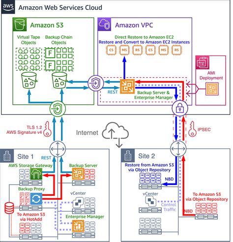 Image result for Veeam Backup