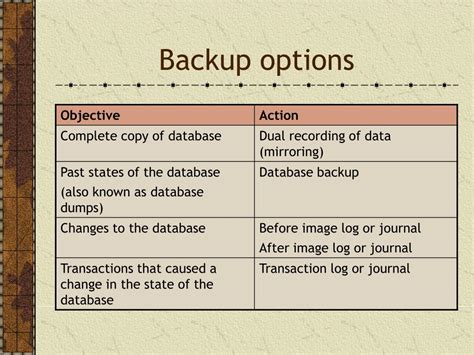 Database Update Process に対する画像結果