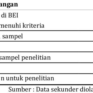 Toradh íomhá ar Sample Regression Model