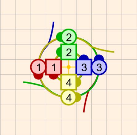 Image result for Promenade Square Dance