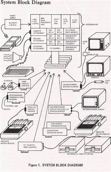 Personal Computer Environment Diagram-க்கான படிம முடிவு