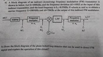 Armstrong FM Transmitter Block Diagram に対する画像結果