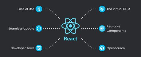 React Programming に対する画像結果