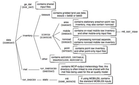 Image result for Input Directory Example