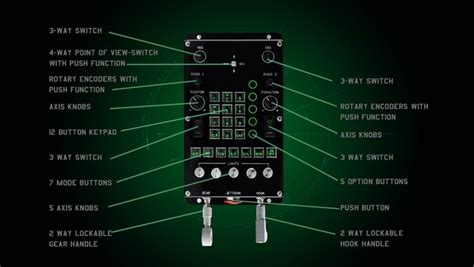 Image result for Total Controls Button Box