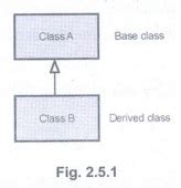 Image result for Inheritance Diagram CSE