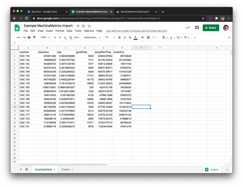 Image result for Google Sheets Reports Using an API