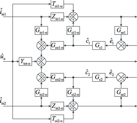 Image result for Block Diagram of an Event Loop