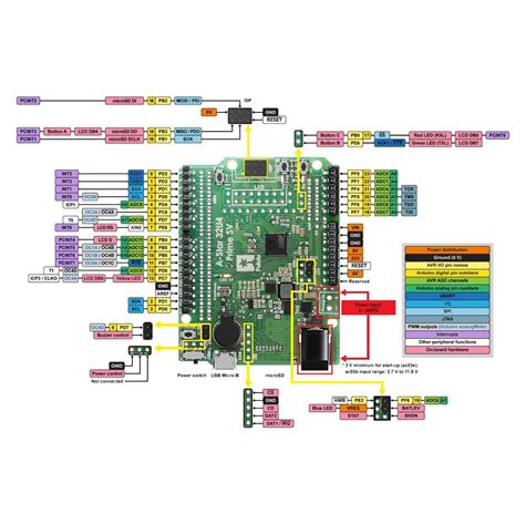 Bildergebnis für Arduino 32U4 Pinout