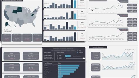 Image result for Dashboard Business