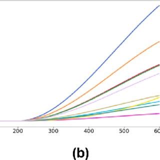 تصویر کا نتیجہ برائے Sigmoidal Curve Fitting Python