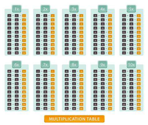 Flowchart Multiplication Table Mulitples of of 5 Between 1 and 10 に対する画像結果