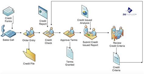 Image result for Work Flow Diagram