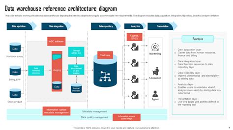 Toradh íomhá ar Data Archecture Diagram