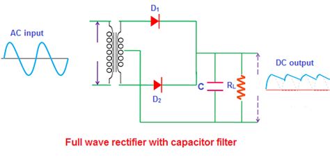 Image result for Rectifier Filter Circuit