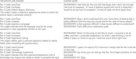 Image result for Annotated Coding On Qual Transcript