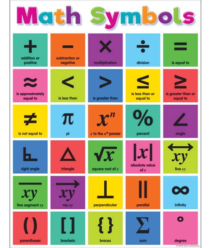 Image result for Math Symbols and Meanings Chart