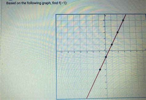 Image result for Find F 1 in This Graph