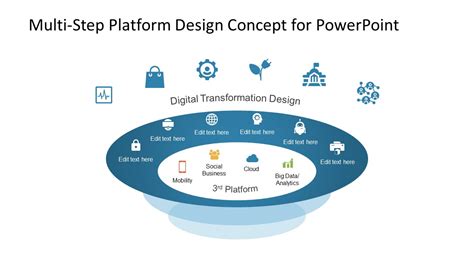 Image result for Platform Design Diagram