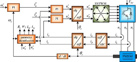 Vector Control に対する画像結果
