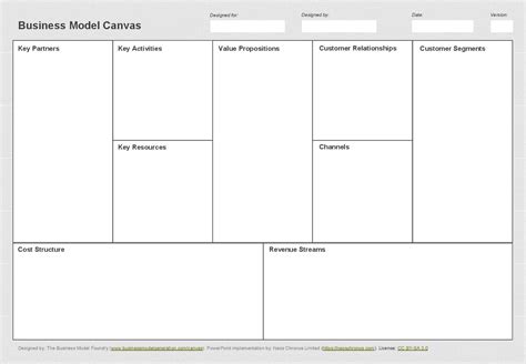 Business Model Canvas Template Free के लिए छवि परिणाम