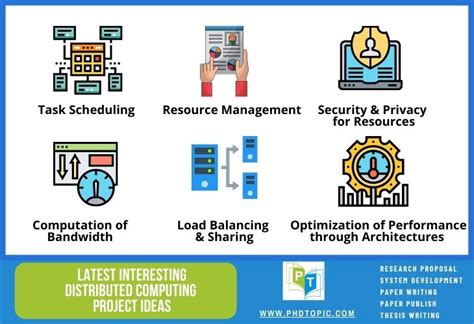 Image result for Distributed Networking Project