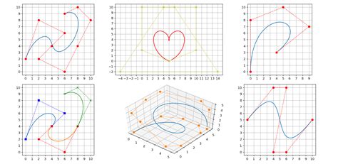 Python Bezier Curve Fit Line Segments에 대한 이미지 결과